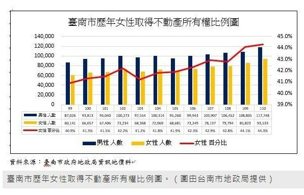 無人繼承土地 國產署依法可代為標售/台灣有不少公司，ＥＰＳ（