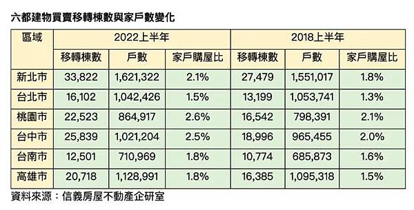 房貸/房貸轉貸違約金/存款及放款利率/台灣家戶負債比突破90