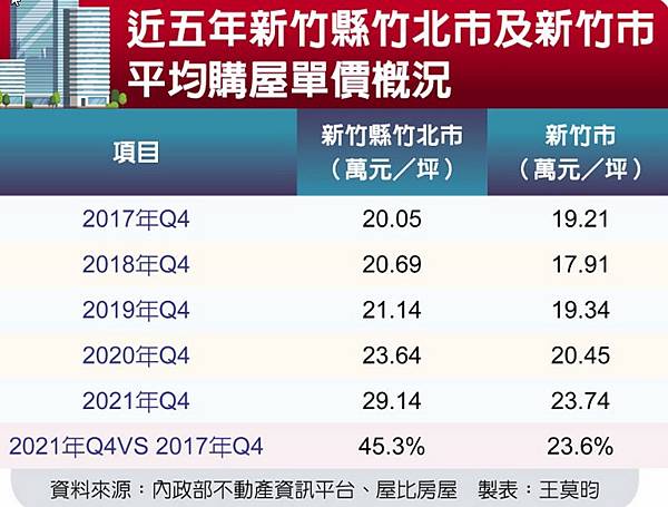 租金報酬率+大學周邊住宅/租售比/車位投資報酬率/租金報酬率