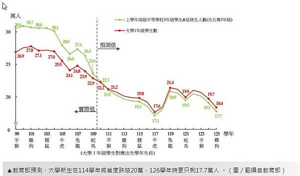 租金報酬率+大學周邊住宅/租售比/車位投資報酬率/租金報酬率