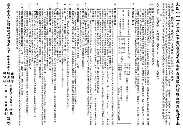 2022義民祭2022褒忠亭義民節祭典-義民爺前往輪值祭典區