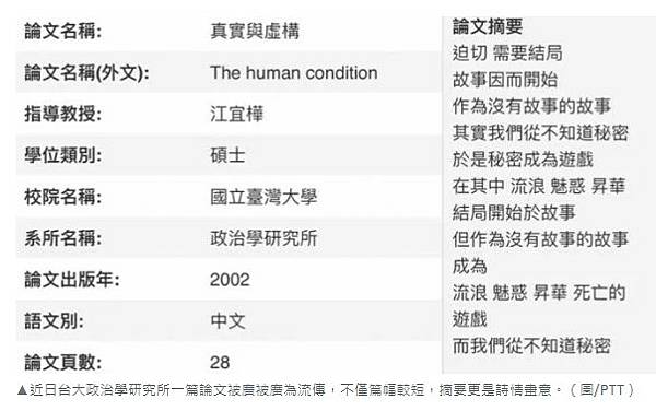 碩士論文觀點-學歷主義至上的台灣社會前立委陳學聖宣稱賴的學歷