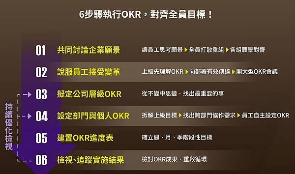 FireShot Capture 041 - 實戰OKR!帶出成長型團隊經理人商學院 - edm.managertoday.com.tw FireShot Capture 041 - 實戰OKR!帶出成長型團隊經理人商學院 - edm.managertoday.com.tw