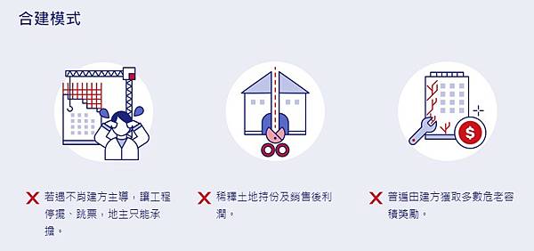 老屋重建+自主都市更新輔導計畫/新竹市推簡易都更 只要屋齡3