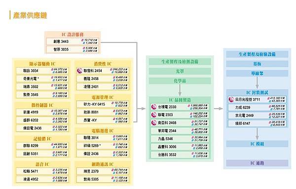 FireShot Capture 100 - 2020台灣50產業地圖-半導體 - 工商時報 - ctee.com.tw FireShot Capture 100 - 2020台灣50產業地圖-半導體 - 工商時報 - ctee.com.tw