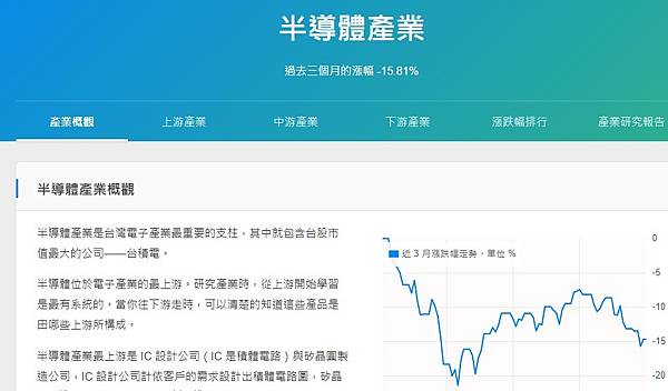 半導體產業地圖/一張表看懂2022半導體產業產值 「IC製造