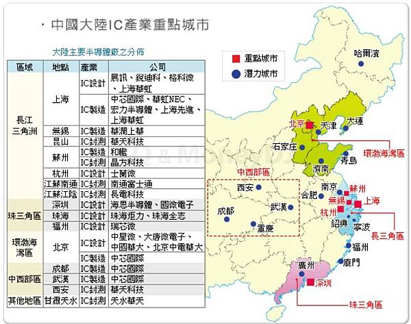 半導體產業地圖/一張表看懂2022半導體產業產值 「IC製造