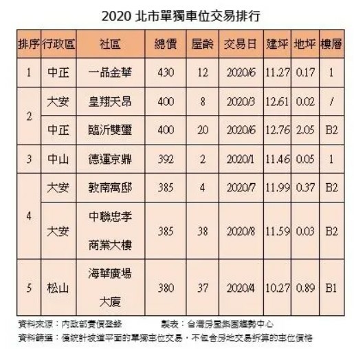 車位價格怎麼估算/平面車位價=房屋每坪單價3至5倍/機械車位