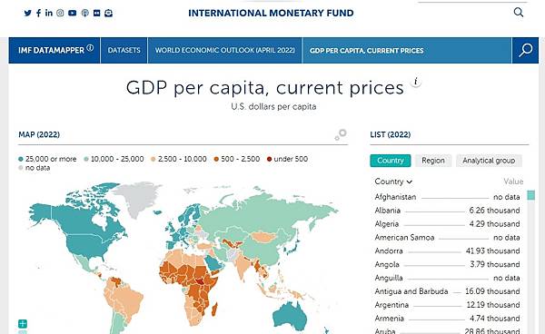 國際貨幣基金組織（IMF）2021台灣人均GDP達到5萬23