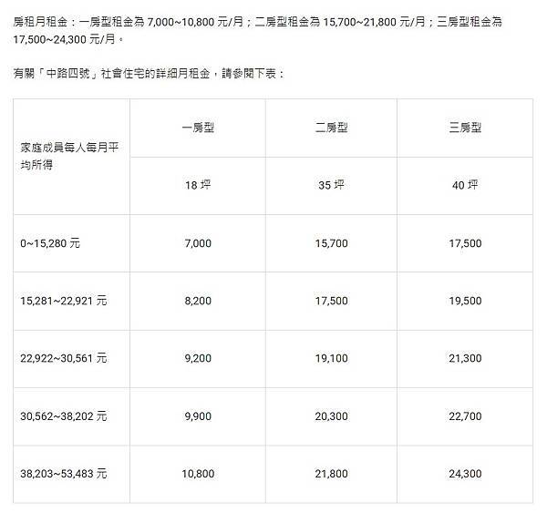 FireShot Capture 127 - 2022 桃園社會住宅申請：中路四號、平鎮一號租金介紹及線上申請教學 - 果仁家 - 買房賣房 _ 居家生活知識家_ - applealmondhome.com