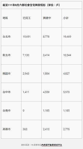 FireShot Capture 136 - 【投書】政治利益還是居住正義？缺乏社會安全網思維的社會住宅與被排擠的弱勢者 ｜ 賦亮恩 ／ 多元發聲．讀者投書 ｜ 獨立評論_ - opinion.cw.com.tw