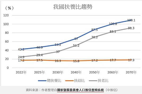 社會住宅/放寬社宅的排富門檻-照顧弱勢還是選票利益？住宅法所