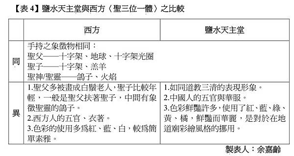 鹽水天主堂有一座香爐「天公爐」台版最後的晚餐/禮拜主日和特殊