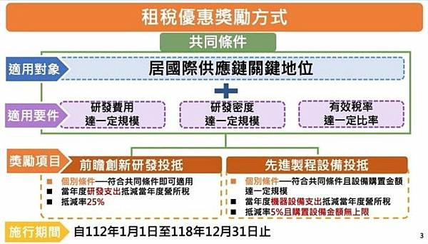 《晶片戰爭：全球最關鍵技術的爭奪戰》中國半導體產業遭到美國一