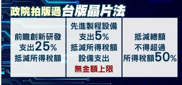 《晶片戰爭：全球最關鍵技術的爭奪戰》中國半導體產業遭到美國一