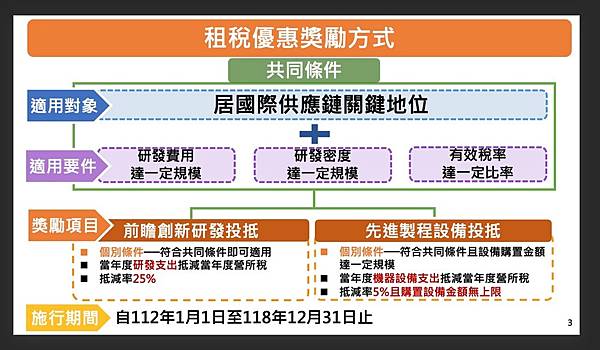 《晶片戰爭：全球最關鍵技術的爭奪戰》中國半導體產業遭到美國一