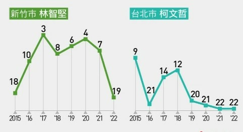 侯友宜為轉型正義的例子/ 蔣介石將黃溫恭的15年徒刑改為死刑