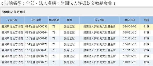 許振乾故居（1908年12月25日－1963年）為新竹著名士