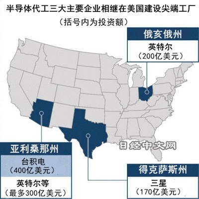 半導體將決定美領導地位！拜登：晶片為「基礎建設」美國處於「關