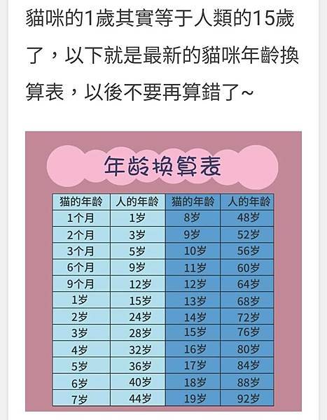 檢疫犬/愛狗貓/幾千年前，人類與狗開始共同進化。為了群居理由