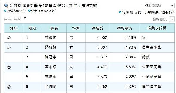 民意代表羅美文及民進黨縣議員何建樺、候選人曾綉雅，反對湖口鄉