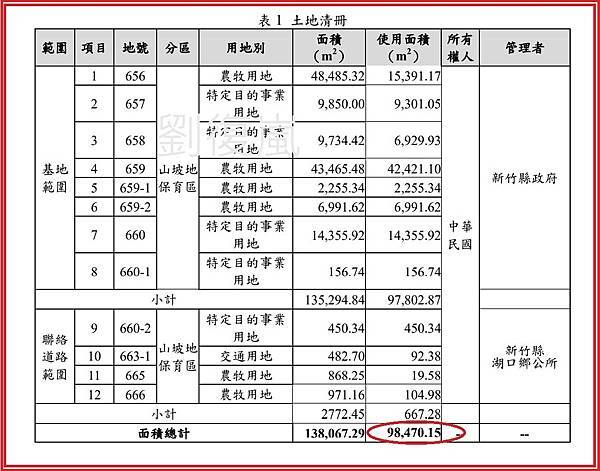 「反縣立生命園區自救會」「堅決拒設第二座火葬場」湖口、新豐地