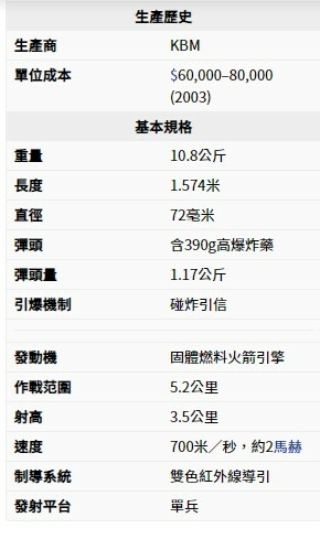 俄烏戰爭/使用9K38針式（Igla）便攜式防空飛彈擊落俄羅