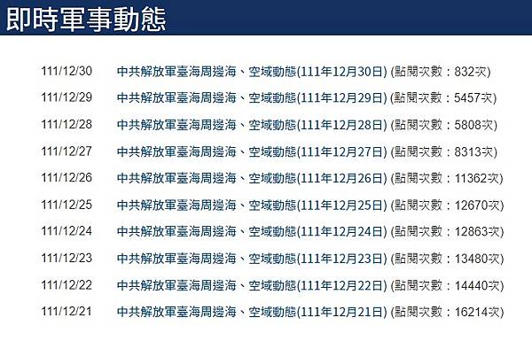 共機擾台+間諜氣球+空飄氣球+無人機擾台/2022年公佈超過