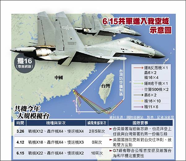 共機擾台+間諜氣球+空飄氣球+無人機擾台/2022年公佈超過