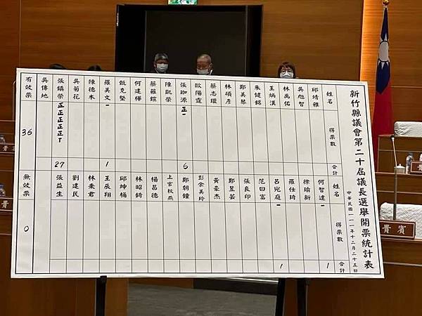 民意代表羅美文及民進黨縣議員何建樺、候選人曾綉雅，反對湖口鄉