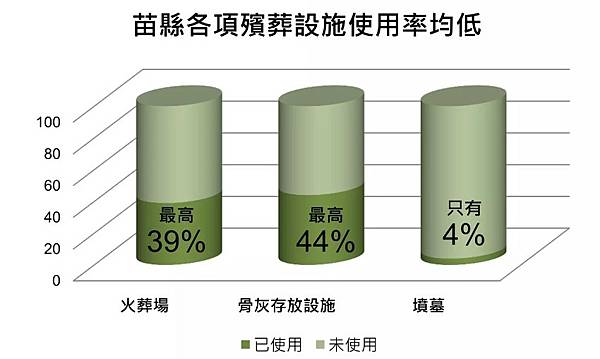 苗栗縣福祿壽殯葬園區+後龍殯葬園區-二期工程2021-09-