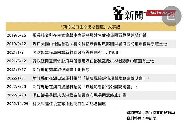 反湖口生命園區抗議活動-2023元旦新竹縣府升旗典禮/植樹節 反湖口生命園區抗議活動-2023元旦新竹縣府升旗典禮/植樹節