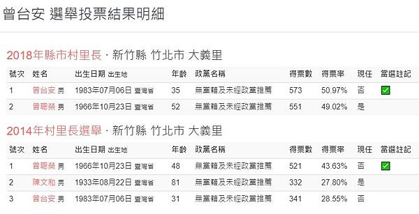 竹北市納骨塔/新竹縣竹北市第六公墓公園化納骨塔新建工程/環境 竹北市納骨塔/新竹縣竹北市第六公墓公園化納骨塔新建工程/環境