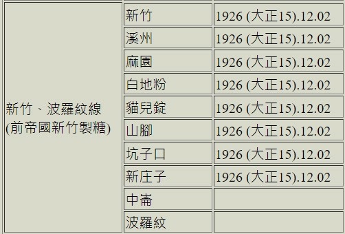 新竹糖廠-新竹─湖口波羅汶-五分車路鐵道-帝國製糖新竹製糖所