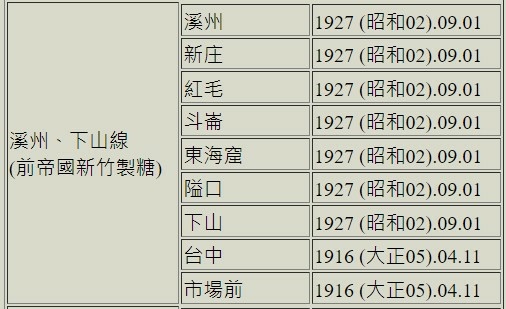 新竹糖廠-新竹─湖口波羅汶-五分車路鐵道-帝國製糖新竹製糖所