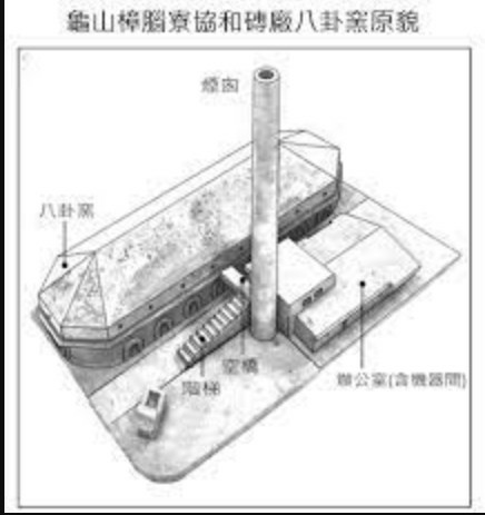 霍夫曼窯『花壇-八卦窯』【彰化。花壇鄉】中台灣碩果僅存的於２