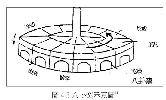 八卦窯/中都窯場唐榮磚窯廠位在愛河畔的同盟路、中都橋旁/八卦