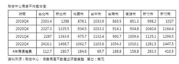 少子化不會造成房價下跌/為房價的供需不是『人口 vs. 房子