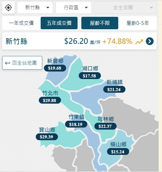 大新竹房市/楊梅房市/湖口新豐房市/新竹房市-房市買氣最熱地