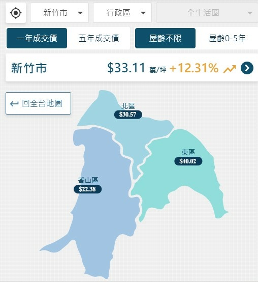 大新竹房市/楊梅房市/湖口新豐房市/新竹房市-房市買氣最熱地