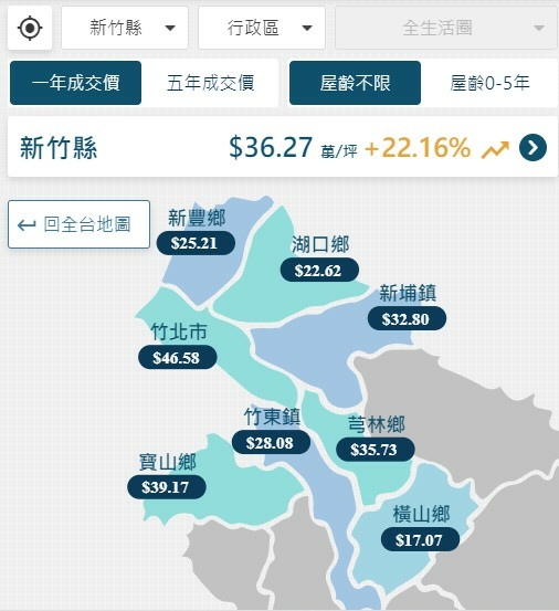 大新竹房市/楊梅房市/湖口新豐房市/新竹房市-房市買氣最熱地