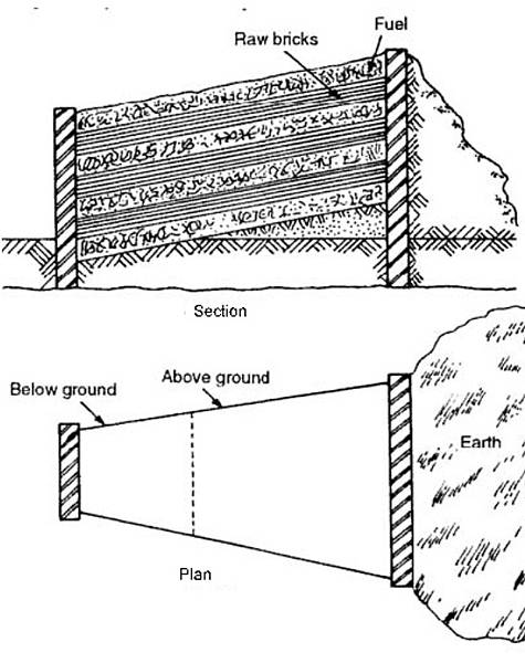 Burning-of-Bricks1