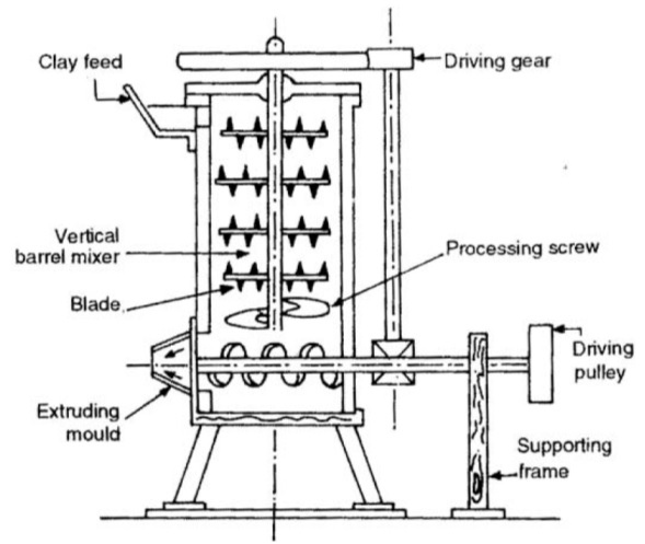 Brick-Manufacturing