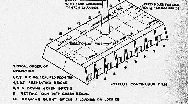 cntinuous-kiln_civilengineer.co