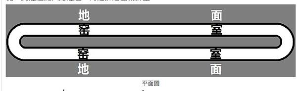 霍夫曼窯/八卦窯/霍夫曼窯環中有兩個氣流。第一，空氣從第一個