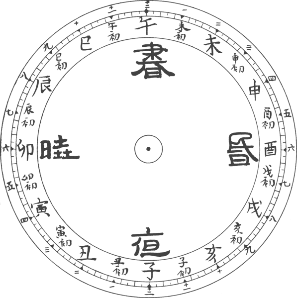 597px-DialPlate_ofClock_for_theChineseMarket1852