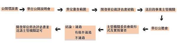 新竹縣府開發湖口新豐殯葬園區說明會；4/8-09:30在新豐