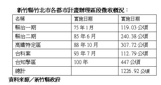 2020璞玉計畫-台灣知識經濟旗艦園區：浮濫璞玉都市計畫/土