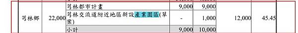 湖口大圓山陣地符合開發交流道附近地區新設產業園專區,土地 湖口大圓山陣地符合開發交流道附近地區新設產業園專區,土地