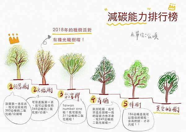 湖口大園山陣地,發現百年老樹群-木麻黃,拯救老樹-請縣政府固 湖口大園山陣地,發現百年老樹群-木麻黃,拯救老樹-請縣政府固